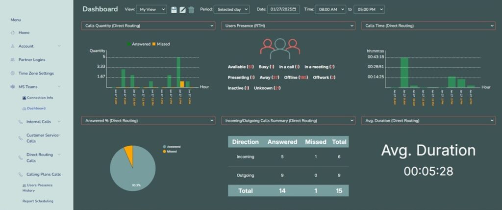 ifonica-teams-dashboard